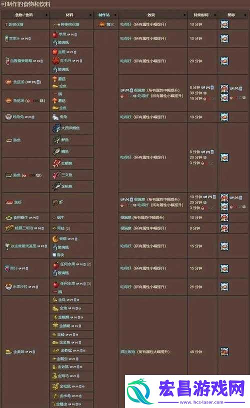 泰拉瑞亚中能带来最佳效果的食物究竟都有哪些种类