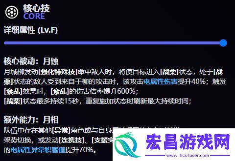 绝区零月城柳怎么样