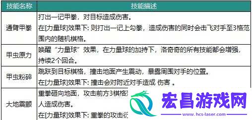 动物森林法则角色大全最强角色强度榜