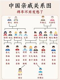 外甥女婿的正确称呼是什么