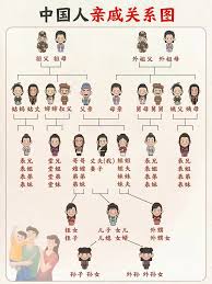 外甥女婿的正确称呼是什么