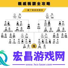 外甥女婿的正确称呼是什么
