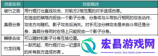 动物森林法则角色大全最强角色强度榜