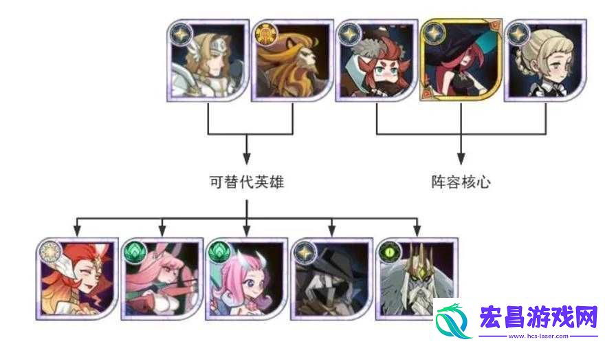 剑与远征耀光塔高层攻略大全