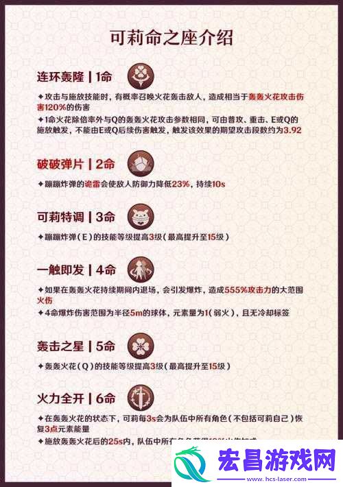原神可莉全面攻略