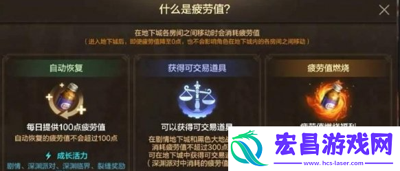 dnf手游燃烧疲劳值是什么机制