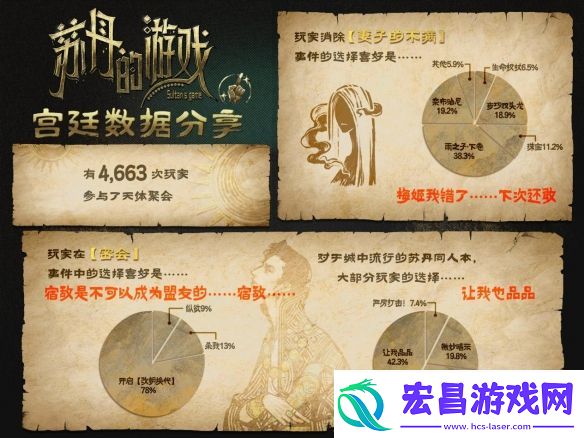 苏丹的游戏Steam愿望单突破10万