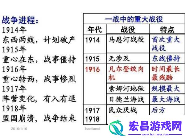 国内一战二战三站四站