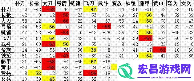三国群英传2伏兵流的致胜策略与实战技巧详解