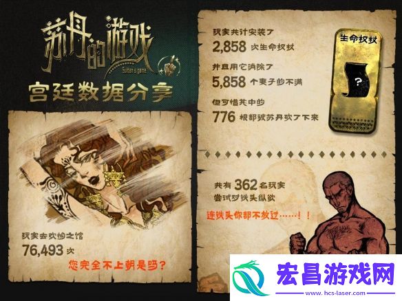 苏丹的游戏Steam愿望单突破10万