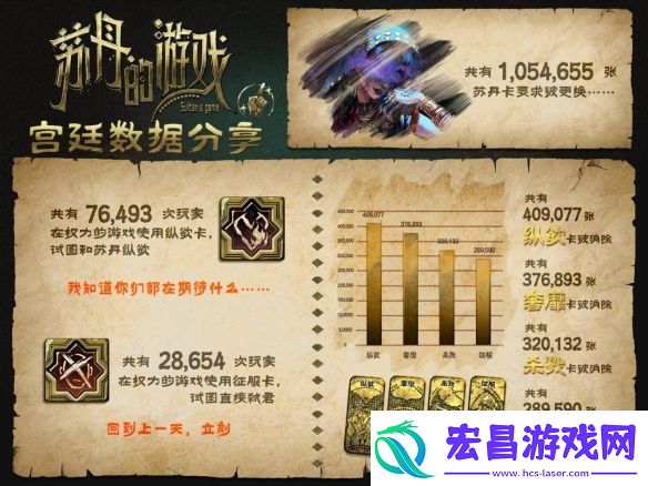 苏丹的游戏Steam愿望单突破10万