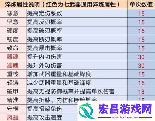 江湖悠悠手游七武器属性详解与淬炼锻造全攻略