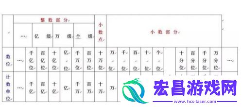 39d转换为八位二进制原码
