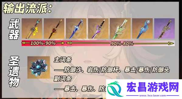 原神希诺宁输出流怎么玩