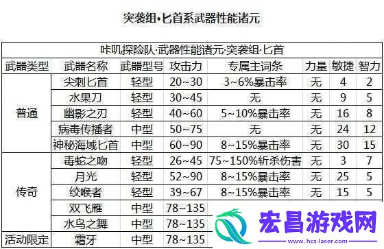 关于咔叽探险队