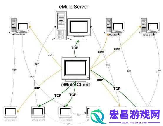 emule