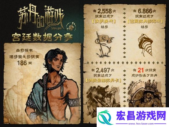 苏丹的游戏Steam愿望单突破10万