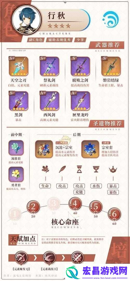 原神行秋好用与否行秋玩法及圣遗物搭配推荐