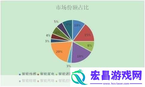 中国speaking