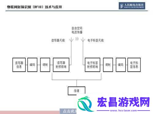rf射频线和高清