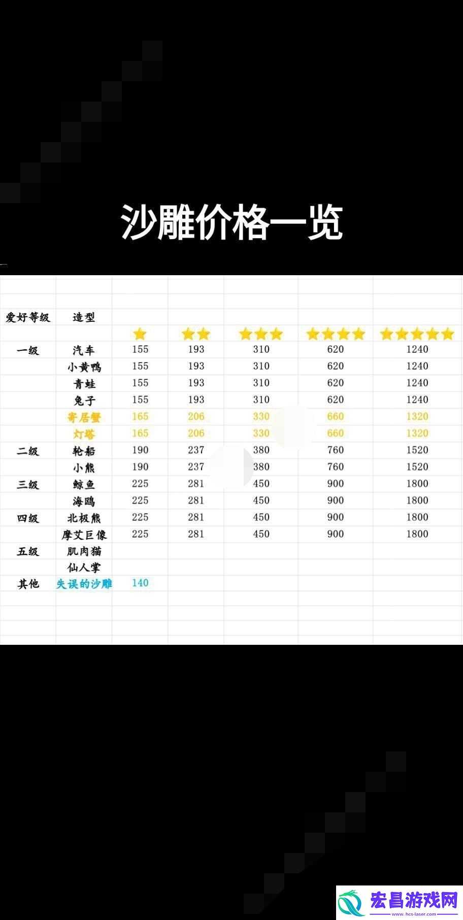 心动小镇沙雕怎么制作