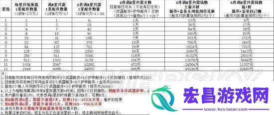 明日之后新增庭院自动配件详细攻略