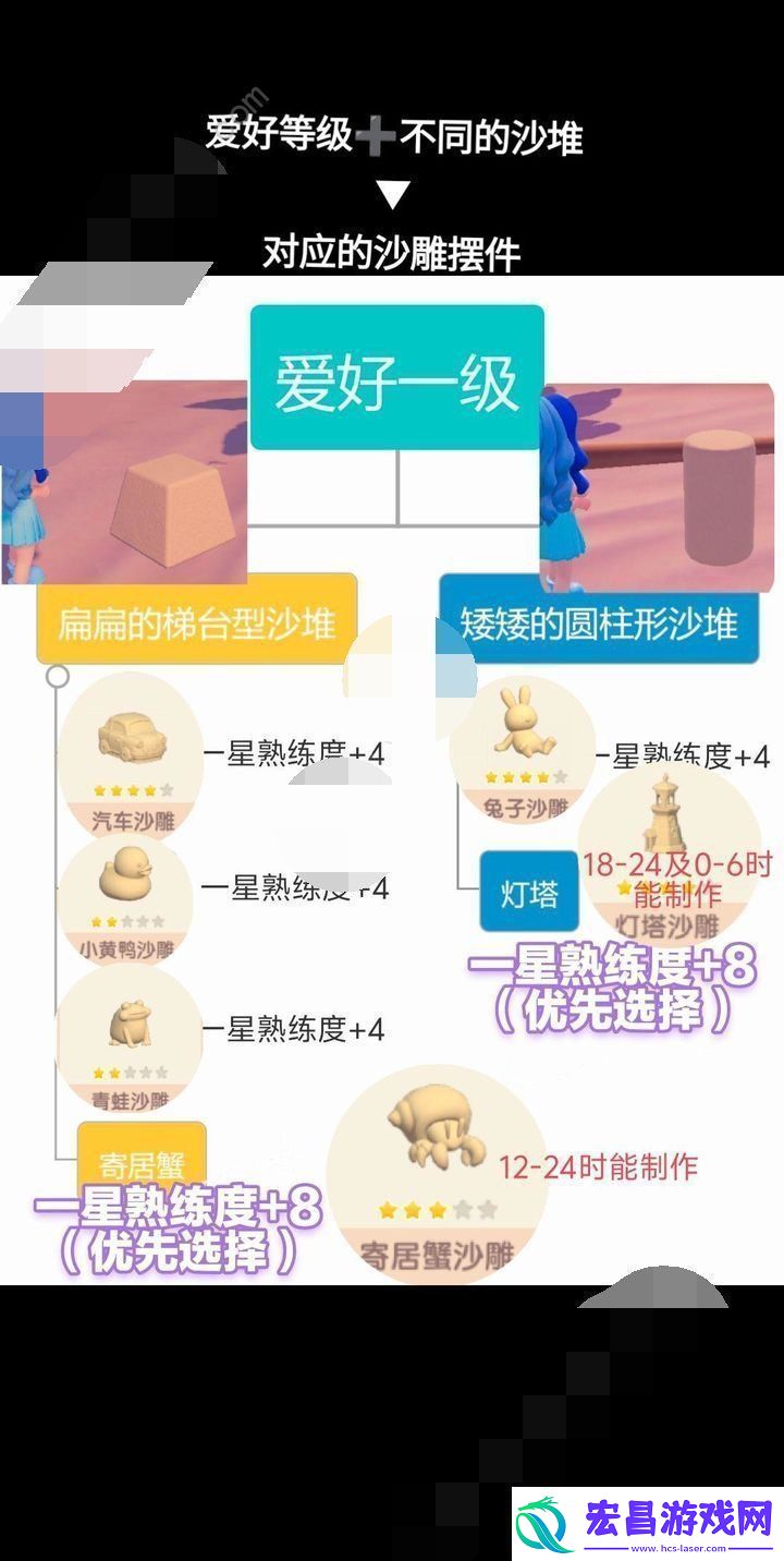心动小镇沙雕怎么制作