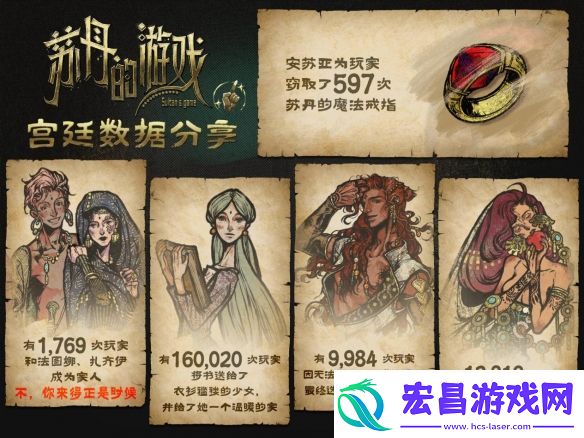 苏丹的游戏Steam愿望单突破10万