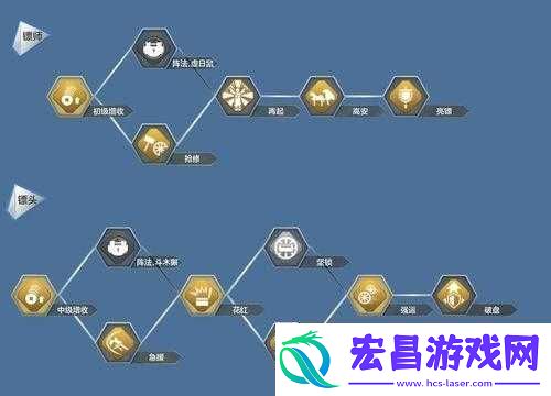 天涯明月刀手游镖师玩法全攻略及身份详细介绍指南