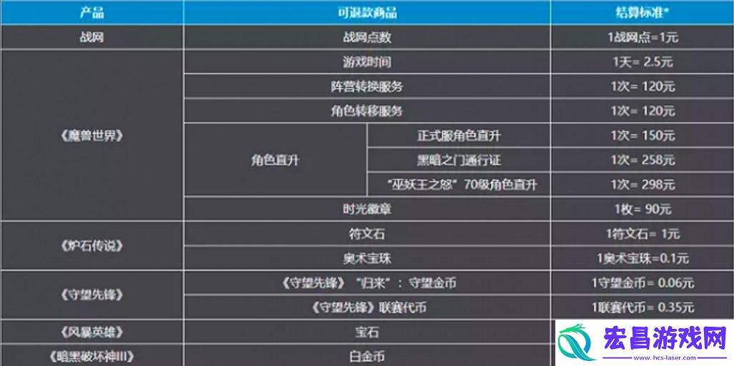 魔兽世界国服退款方法是什么