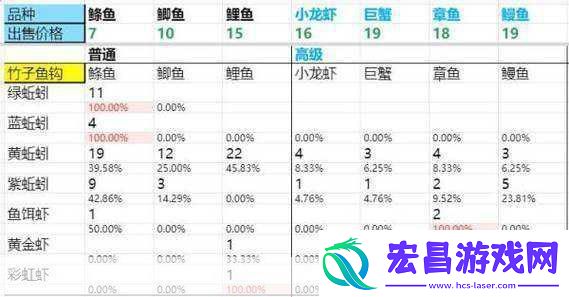 DNF新活动深度解析
