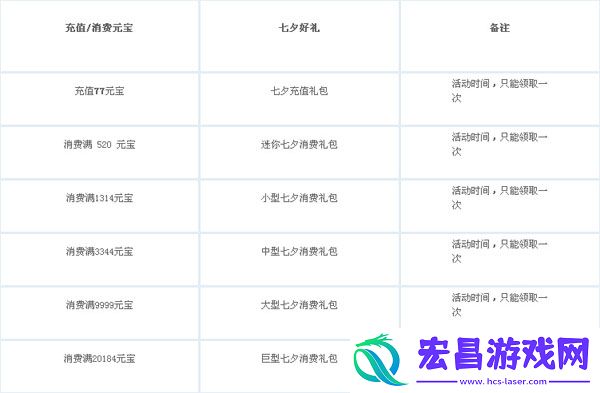 8月2日倾世洛神七夕活动一览蓝鹊坐骑仙缘时装等你来
