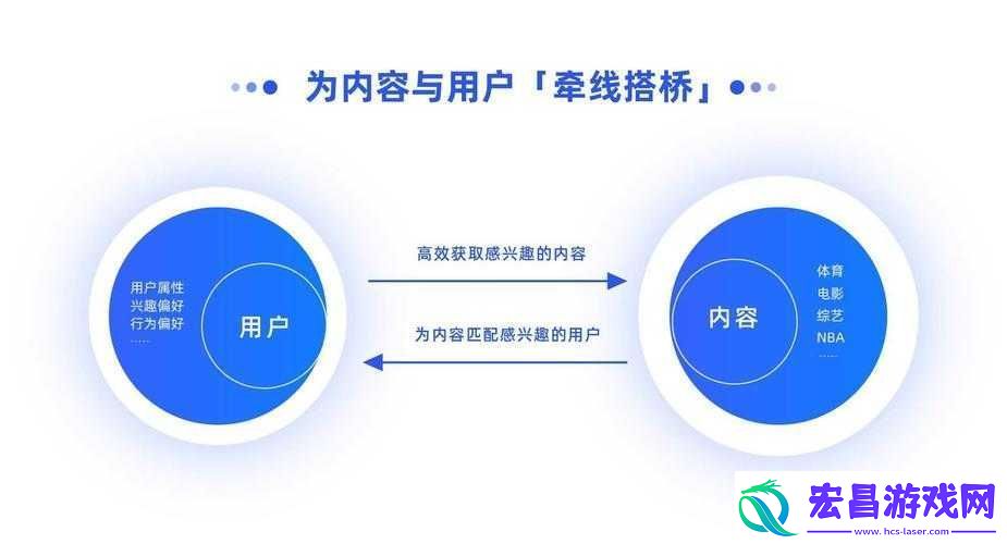 优化短视频页入口