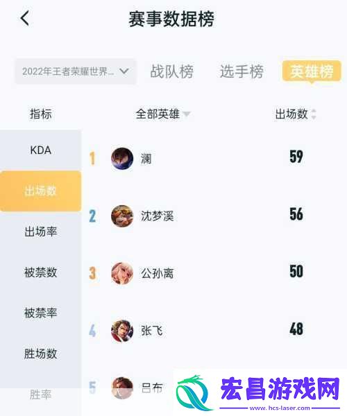 王者荣耀公认输出最高的四位法师强者解析