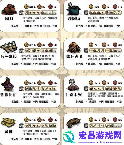 饥荒玉米食谱