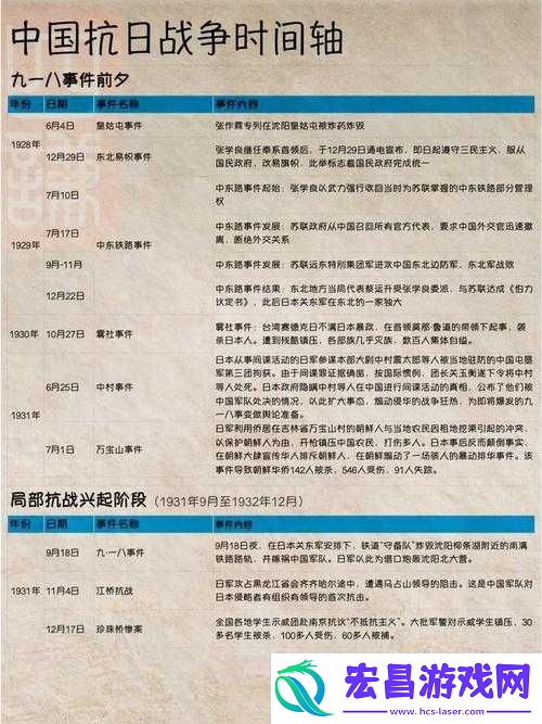 国内一战二战三站四站