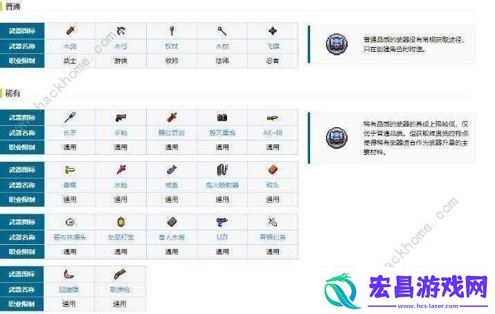 我的勇者所有装备属性全面展示毕业装备属性与选择汇总