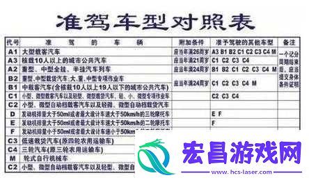 A1A2A3抛光区别大揭秘