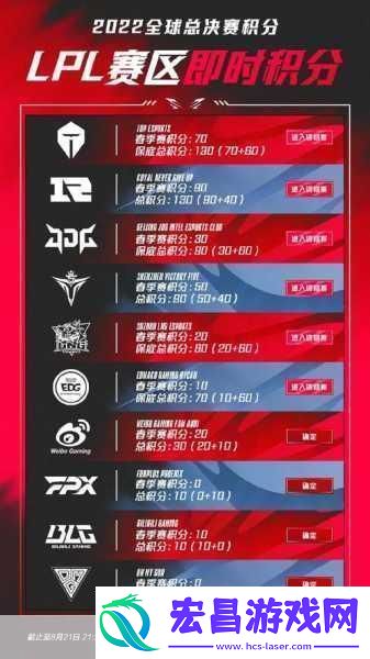 S13世界赛激战在即