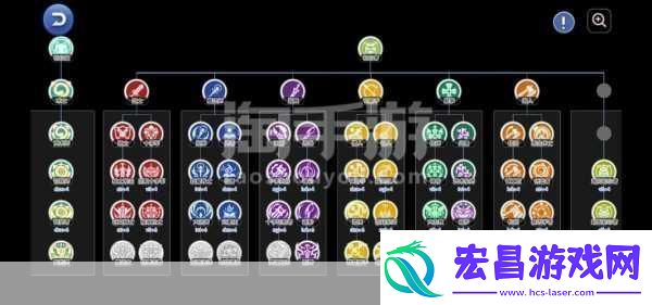 仙境传说RO守护永恒的爱巫师装备选择推荐