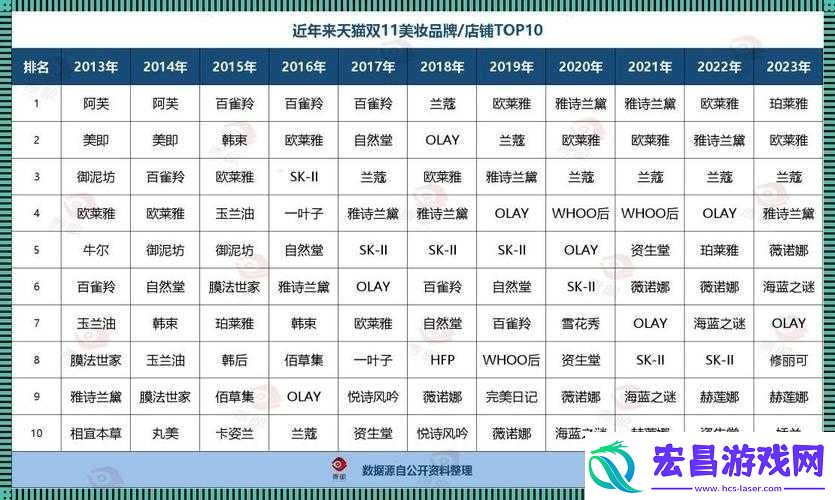 国产精华一线二线三线区别在哪