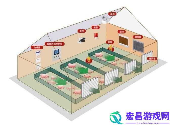 人马畜禽company解决方案