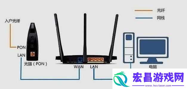 如何利用有线电视线提升家居美观度