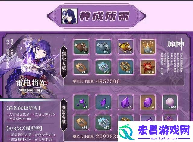 原神雷神天赋加点推荐