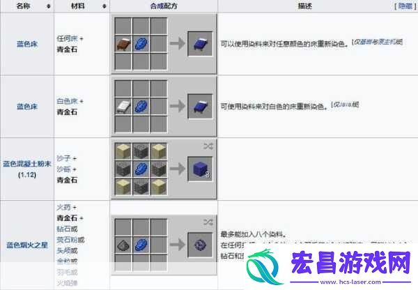我的世界狼驯服教程及繁殖方法介绍
