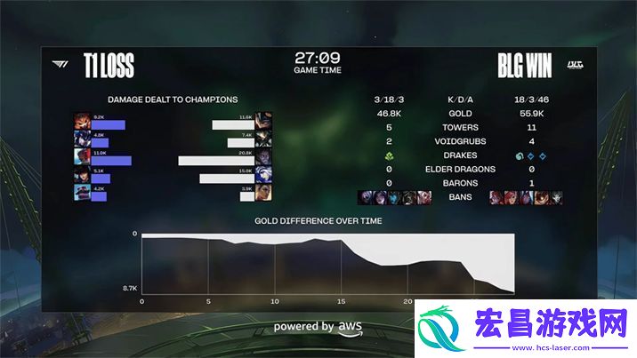 T1