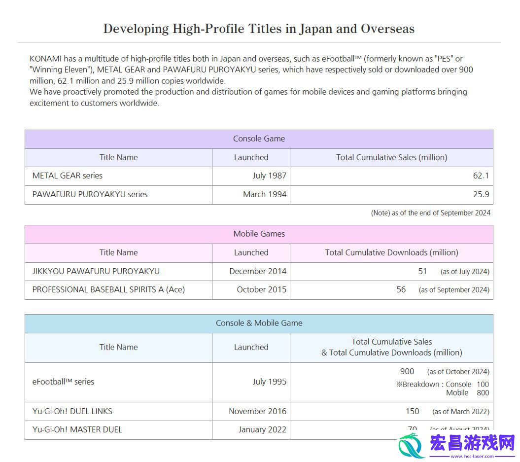 Konami官网显示合金装备系列销量6210万套