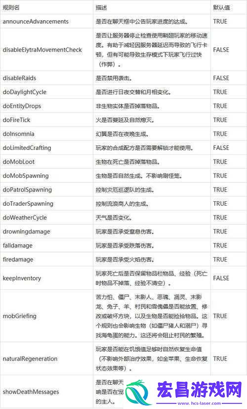 tom地域名入口github