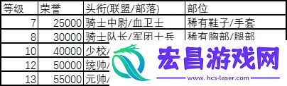 魔兽世界怀旧服督军的法衣