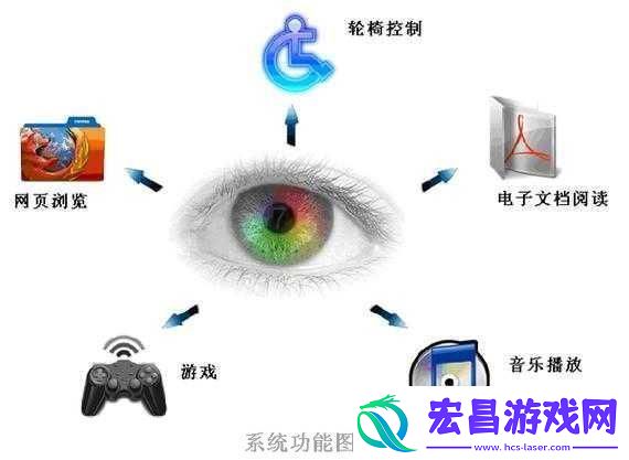 人曾交互mouse放